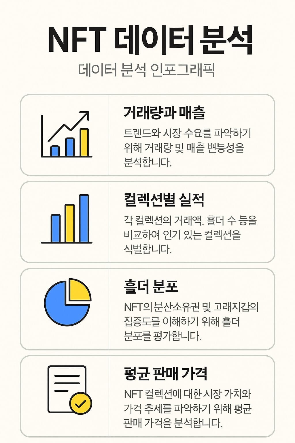 NFT 데이터 분석 인포그래픽