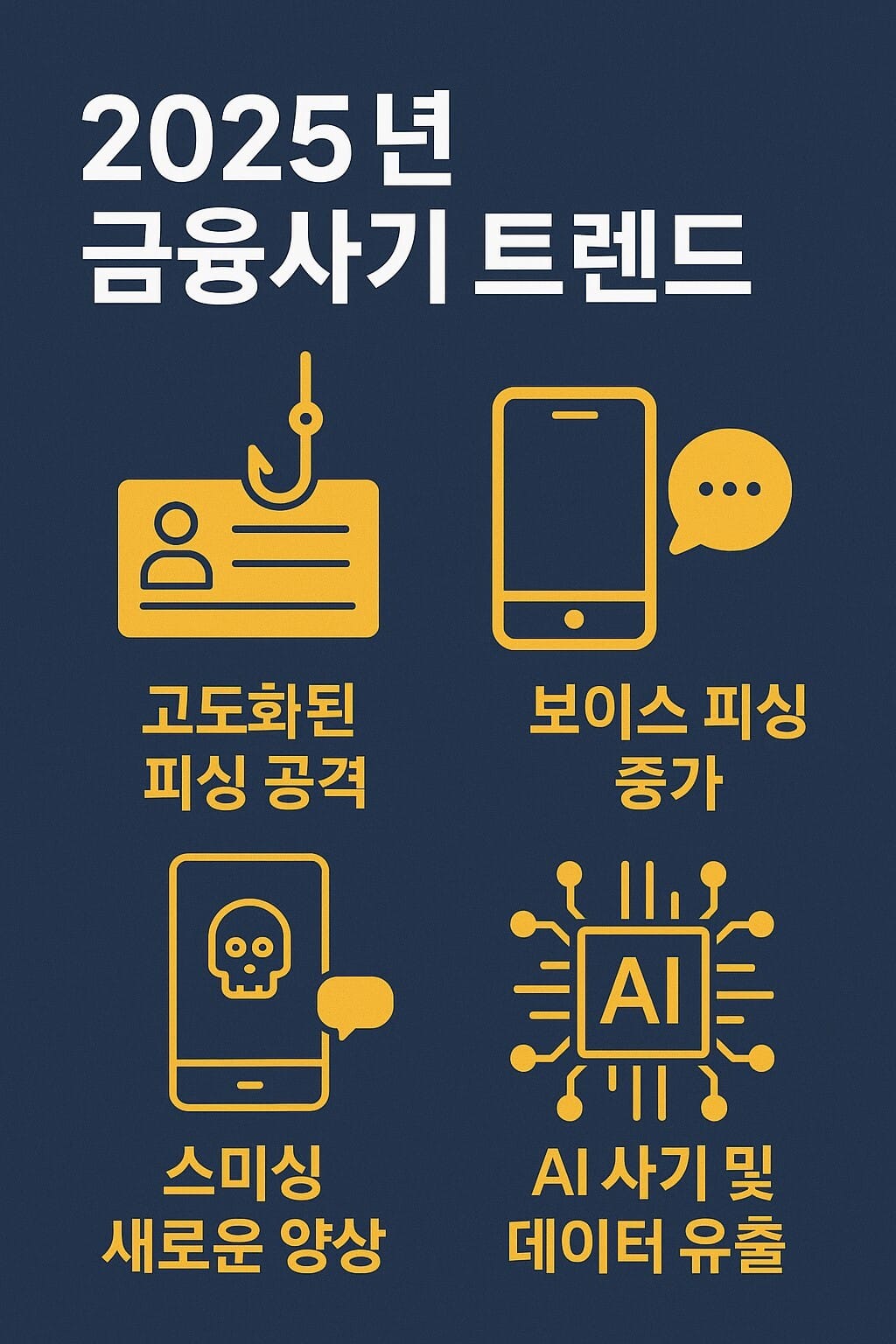 2025년 금융사기 트렌드 인포그래픽