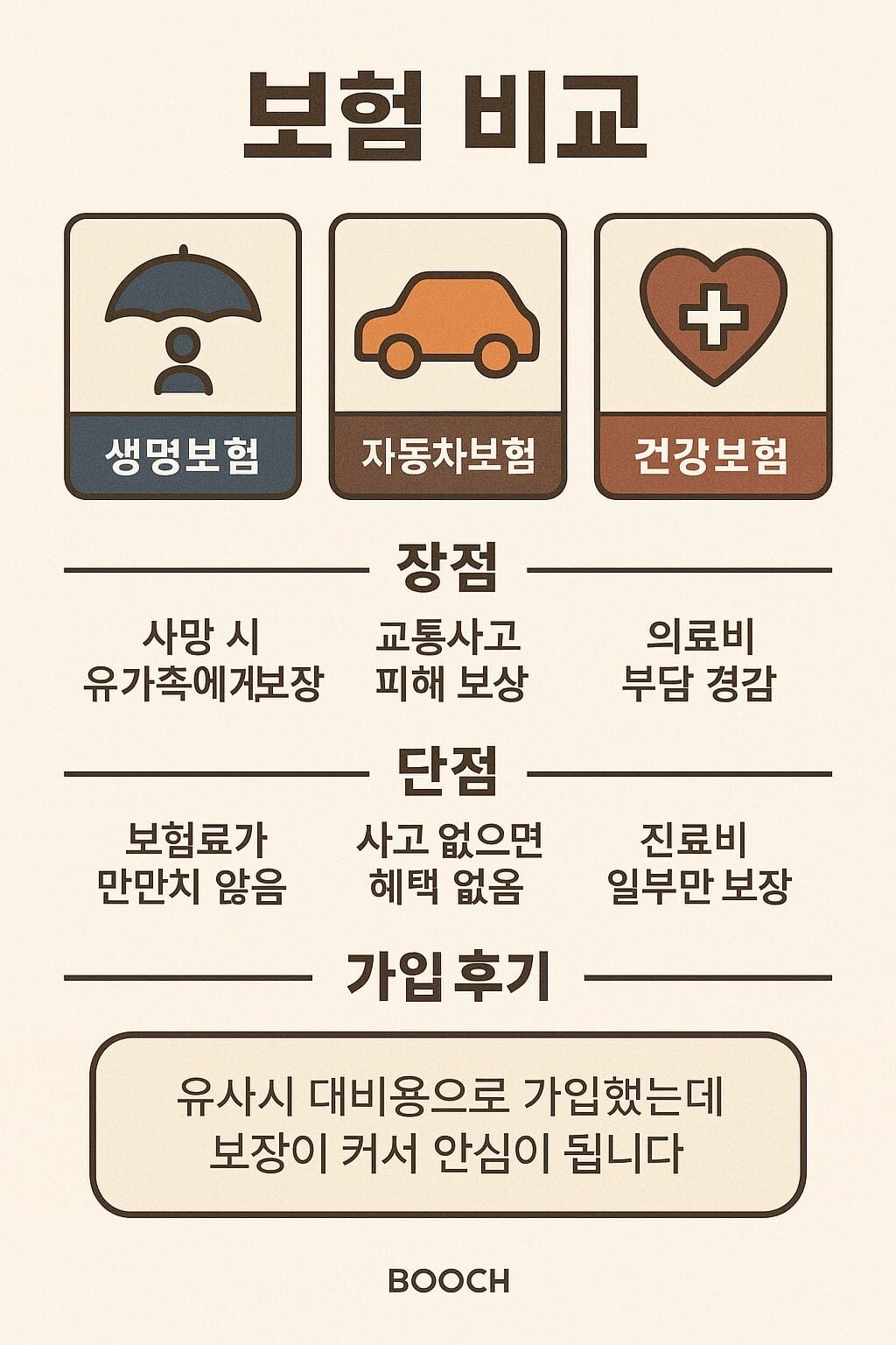보험 비교 인포그래픽