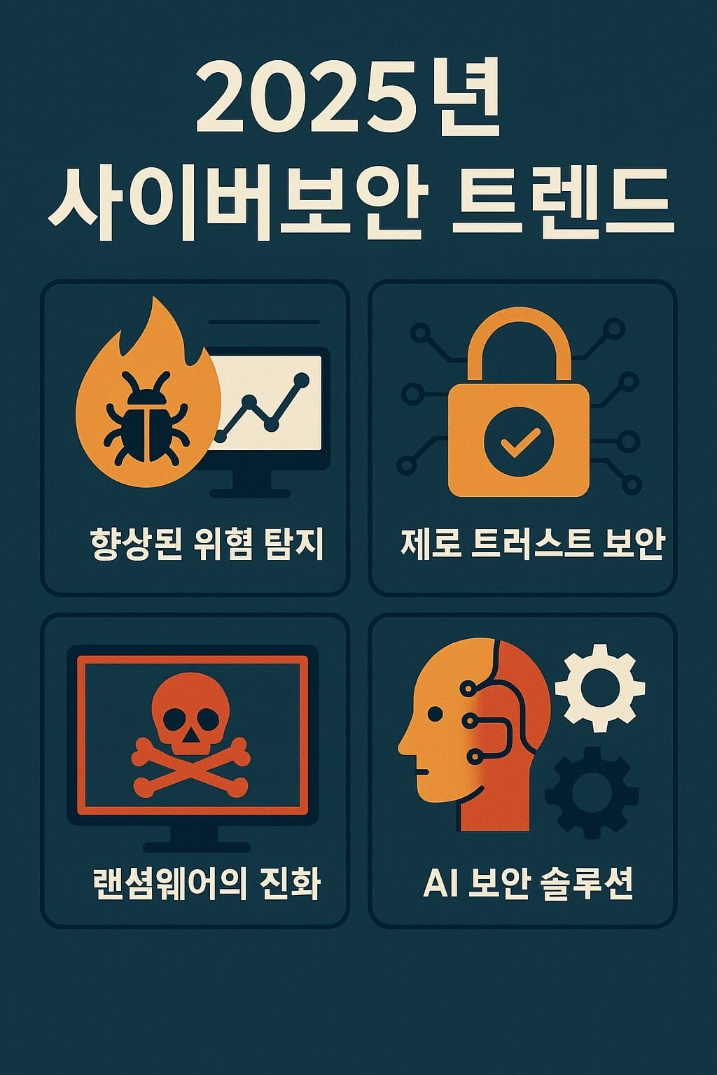 2025년 사이버보안 트렌드 인포그래픽