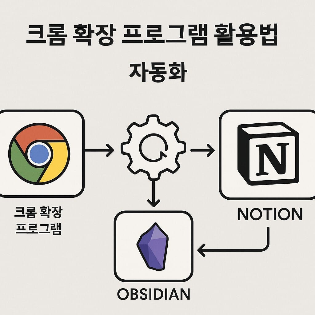 노션과 옵시디언 확장 연동 자동화