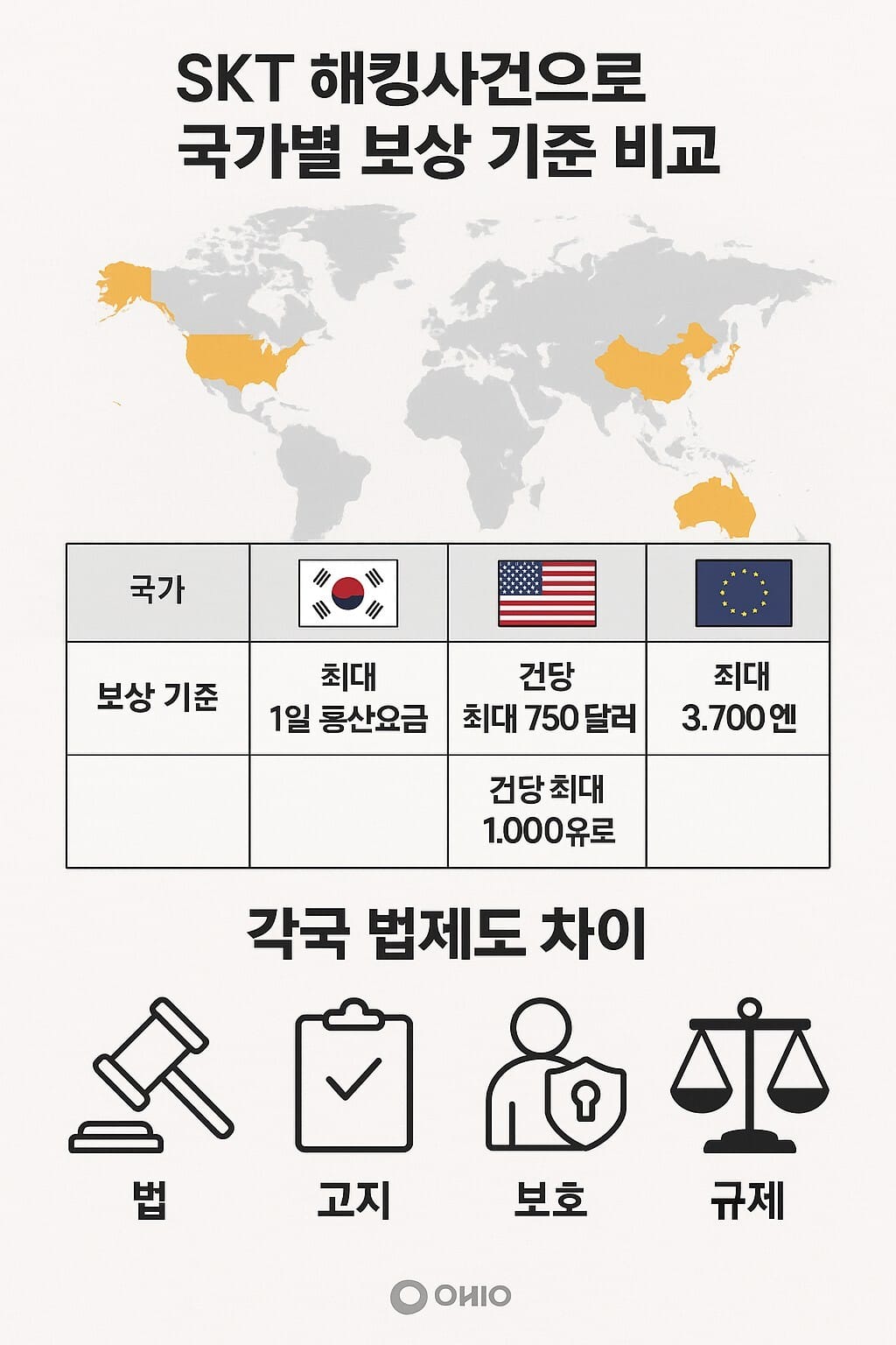 보상 기준